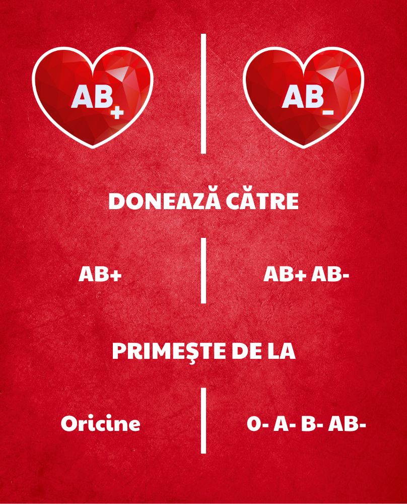 Insert comp grupa AB